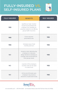 Fully Insured Vs Self Insured Health Insurance BenefEx