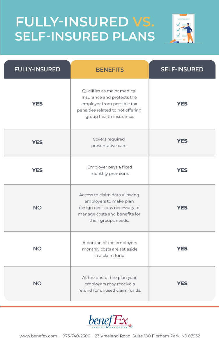 fully-insured-vs-self-insured-health-insurance-benefex