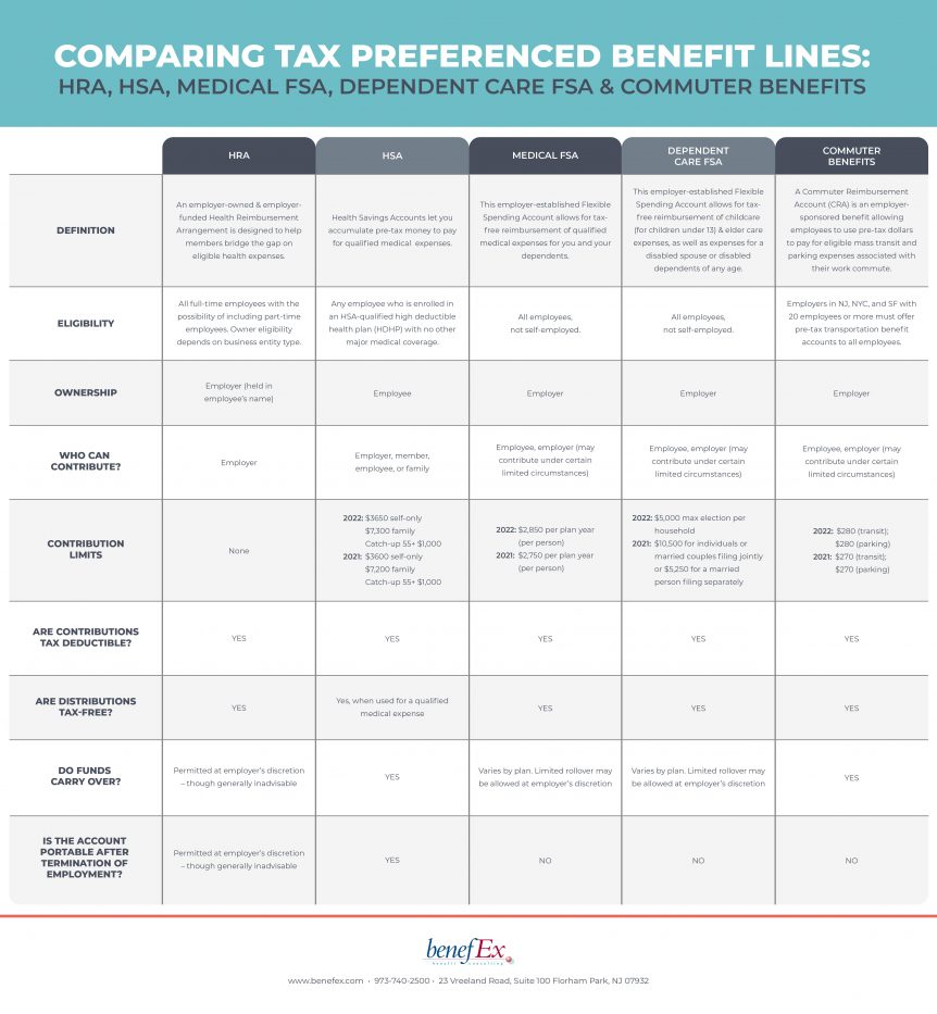 Benefex-Infographic-Tax-Preference-Benefit-Lines-Final - benefEx